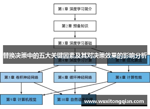 替换决策中的五大关键因素及其对决策效果的影响分析