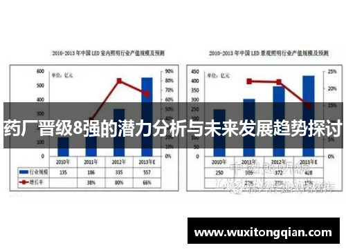 药厂晋级8强的潜力分析与未来发展趋势探讨
