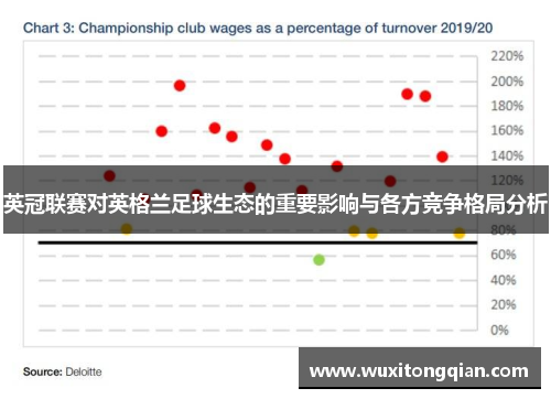 英冠联赛对英格兰足球生态的重要影响与各方竞争格局分析 英冠联赛对英格兰足球生态的重要影响与各方竞争格局分析